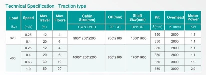 techincal specification